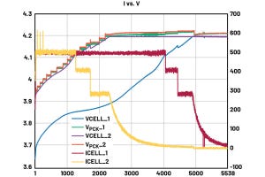 バッテリの急速充電に関する設計ガイド 第2回 急速充電システムの開発方法