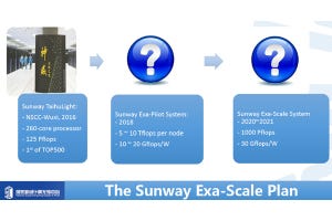 次世代のスパコンアーキテクチャとなるヘテロジニアス・メニーコア 第2回 中国が2018年中のエクサスケールスパコンのパイロット開発を計画