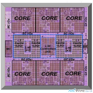 最新のハイパフォーマンスチップの話題が集う「Hot Chips 25」 第12回 IBMが発表したzEC12メインフレームのプロセササブシステム