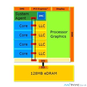 最新のハイパフォーマンスチップの話題が集う「Hot Chips 25」 第14回 HaswellのTSXはHPCにも有効(2)