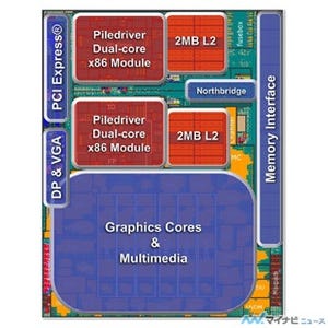 最新のハイパフォーマンスチップの話題が集う「Hot Chips 25」 第17回 Piledriverコアを採用したAMDのハイエンドAPU「Richland」