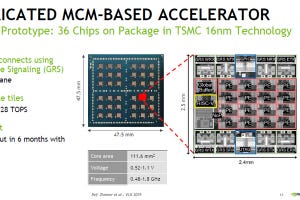 Hot Chips 31はマシンラーニングが花盛り 第12回 NVIDIAの次世代AIの実現に向けた研究チップ