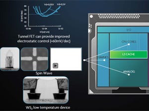 半導体の微細化はどこまで行けるのか? 第4回 次世代メモリの本命は何なのか?