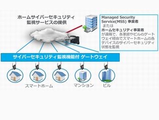 今なら間に合うIoTセキュリティ 第5回 便利な生活の落とし穴、あなたのスマートホームは大丈夫?(2)スマートホームのセキュリティ