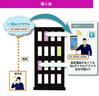 事例で学ぶiPhone/iPad活用術 第158回 固定電話番号での発着信をiPhoneで実現 ‐ FOXインターナショナル