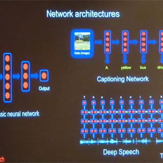 HPCが人工知能の進化を加速させる - Baiduが語ったHPCとAIの関係性 第4回 今後、AI活用はどこに向かうのか