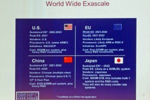 2019年のHPCの成果とそのインパクト - ISC 2019 第2回 2019年時点の世界のエクサスパコンの開発状況