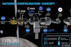 「月・火星探査時代」が始まった 第1回 新たな宇宙ステーションとトヨタの月面車が目指す未来