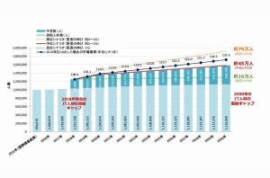 OSSに生きるマーケター吉政が語る「IT市場深読み」 第7回 PHPの求人数3倍、PHP試験が2倍に伸びた理由は新型コロナとDX