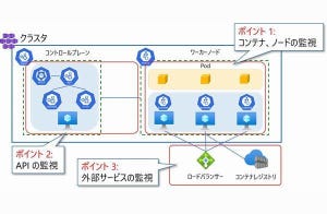 ゼロからはじめる実践 Kubernetes セキュリティ 第10回 Kubernetesの監視と監査（1）