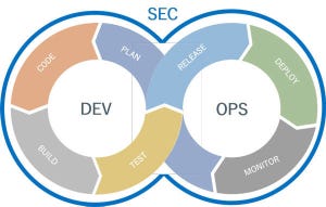 ゼロからはじめる実践 Kubernetes セキュリティ 第4回 コンテナ技術の基礎（2）リソースの分離（cgroup）