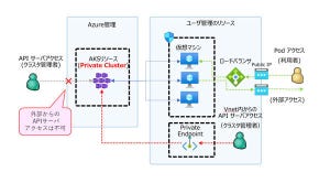 ゼロからはじめる実践 Kubernetes セキュリティ 第6回 Kubernetes クラスタの保護