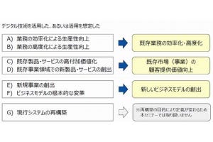 経営者がいま知るべきDXのツボ 第4回 DX人材の教育は、段階を踏んでターゲットと内容を変えていく