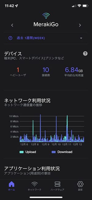 企業ネットワーク構築のポイント 第5回 「つながりにくい」「遅い」の解決に役立つ機能