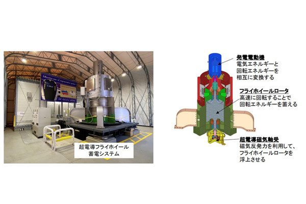 近未来テクノロジー見聞録 第154回 JR、世界初となる鉄道用超電導フライホイール蓄電システムの実証試験を開始