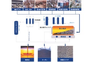 近未来テクノロジー見聞録 第156回 水・廃棄物処理で世界随一の技術を提供するWEF技術開発とは？