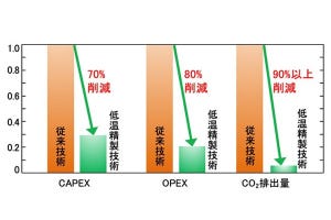 近未来テクノロジー見聞録 第171回 QSTがマイクロ波でリチウム鉱石の溶解に成功　レアメタルや核融合市場に展望