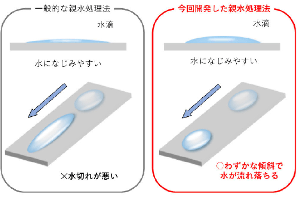 近未来テクノロジー見聞録 第232回 産総研がわずか0.5μLの水滴が滑落する透明皮膜の開発に成功！