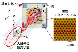 近未来テクノロジー見聞録 第242回 超高速光スピントロニクスデバイス実現へ！　スピン流を光で制御する新原理