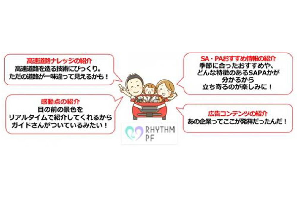 近未来テクノロジー見聞録 第253回 高速道路に楽しみと魅力と安全を届ける「Rhythm 高速道路モデル」とは