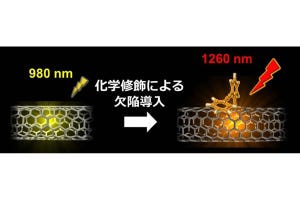 近未来テクノロジー見聞録 第255回 修飾カーボンナノチューブが切り開く欠陥制御技術と期待される未来とは