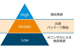 日本メーカーが大苦戦!マシンビジョンの世界で何が起きているのか？ 第14回 ディープラーニング導入を成功に導く、パッケージ製品活用という選択