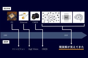 日本メーカーが大苦戦!マシンビジョンの世界で何が起きているのか？ 第15回 AI・IoT・SoC、混迷期から現実解が見え始めてきた