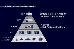 日本メーカーが大苦戦!マシンビジョンの世界で何が起きているのか？ 第16回 ほぼ盲目と言える工業用ロボット