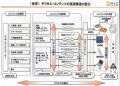 メディアの革命 第7回 大きな政治問題を引き起こす「垂直統合型モデル」