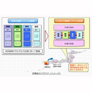 軍事とIT 第158回 平成29年度概算要求における情報通信系の話題