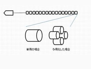 軍事とIT 第202回 ソナー(6)曳航ソナーの方位アンビと多局化