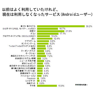 調査データから見えるマーケティングのヒント 第29回 音楽利用シーンから見るスマートフォンユーザー動向