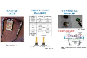 2030年に向けたモバイル用ディスプレーの潮流 第2回 究極のモバイルの世界へ、ディスプレーは三次元表示の時代に