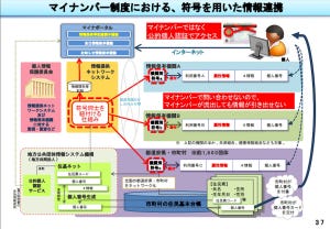 中小企業にとってのマイナンバー制度とは? 第102回 マイナンバー制度施行から4年間を振り返る