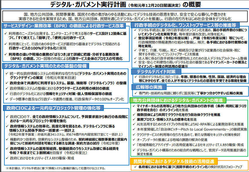 中小企業にとってのマイナンバー制度とは? 第103回 新たな「デジタル・ガバメント実行計画」閣議決定