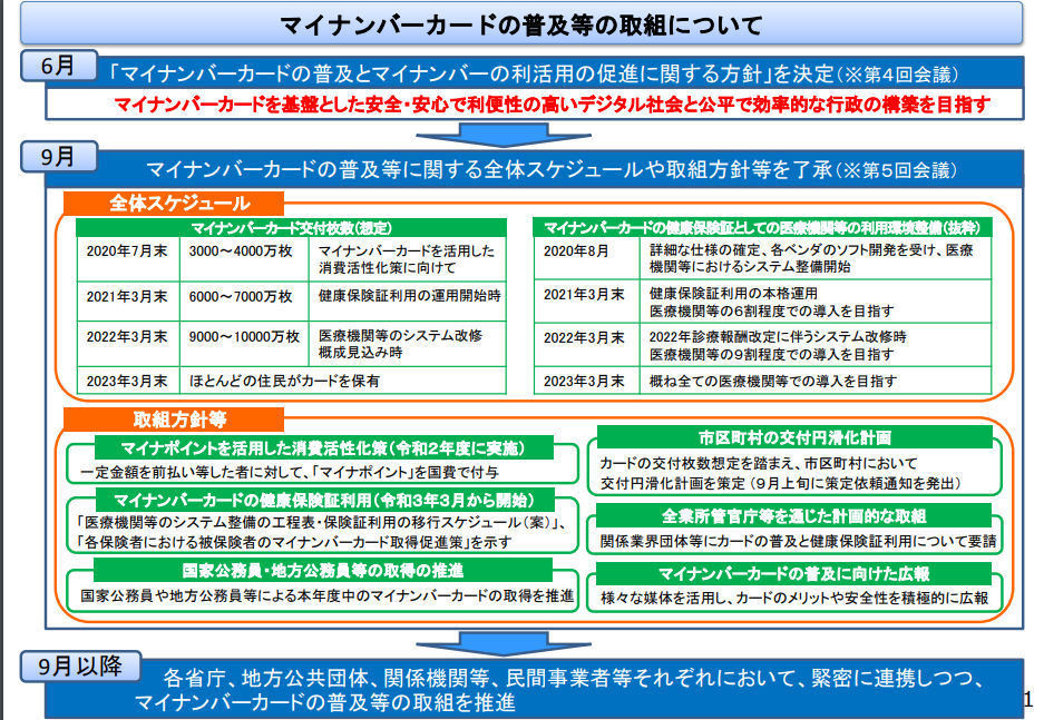 中小企業にとってのマイナンバー制度とは? 第105回 マイナンバーカード普及策の今をみる