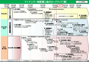 中小企業にとってのマイナンバー制度とは? 第112回 マイナンバーカードの普及策の今とこれから