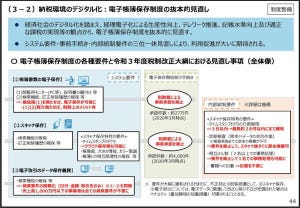 中小企業にとってのマイナンバー制度とは? 第115回 電子帳簿保存の要件が大幅緩和へ - 2021年度税制改正大綱