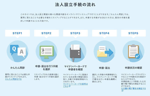 中小企業にとってのマイナンバー制度とは? 第117回 法人設立ワンストップサービス すべての手続きに対象拡大