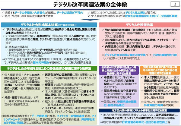 中小企業にとってのマイナンバー制度とは? 第121回 デジタル改革関連法とデジタル庁創設に向けた動き