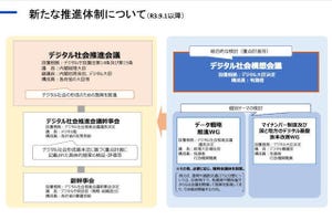 中小企業にとってのマイナンバー制度とは? 第124回 デジタル庁発足、マイナンバー制度改革の行方は