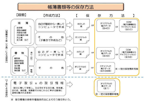 中小企業にとってのマイナンバー制度とは? 第125回 「電子取引」電子データ保存の義務化を前向きに捉え直す