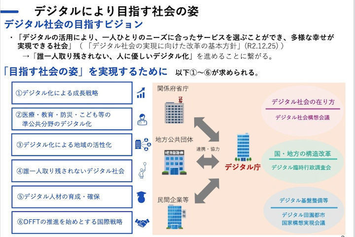 中小企業にとってのマイナンバー制度とは? 第127回 デジタル庁発足後初の重点計画が閣議決定