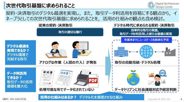 中小企業にとってのマイナンバー制度とは? 第128回 デジタル庁の重点計画 中小企業に影響する計画