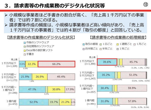 中小企業にとってのマイナンバー制度とは? 第129回 改正電子帳簿保存法とインボイス制度