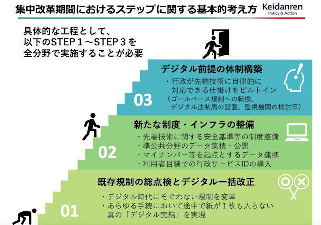 中小企業にとってのマイナンバー制度とは? 第130回 「デジタル原則」をめぐる動き