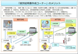 中小企業にとってのマイナンバー制度とは? 第88回 マイナポータルの新たな活用法になるか？ 就労証明書作成コーナー開設