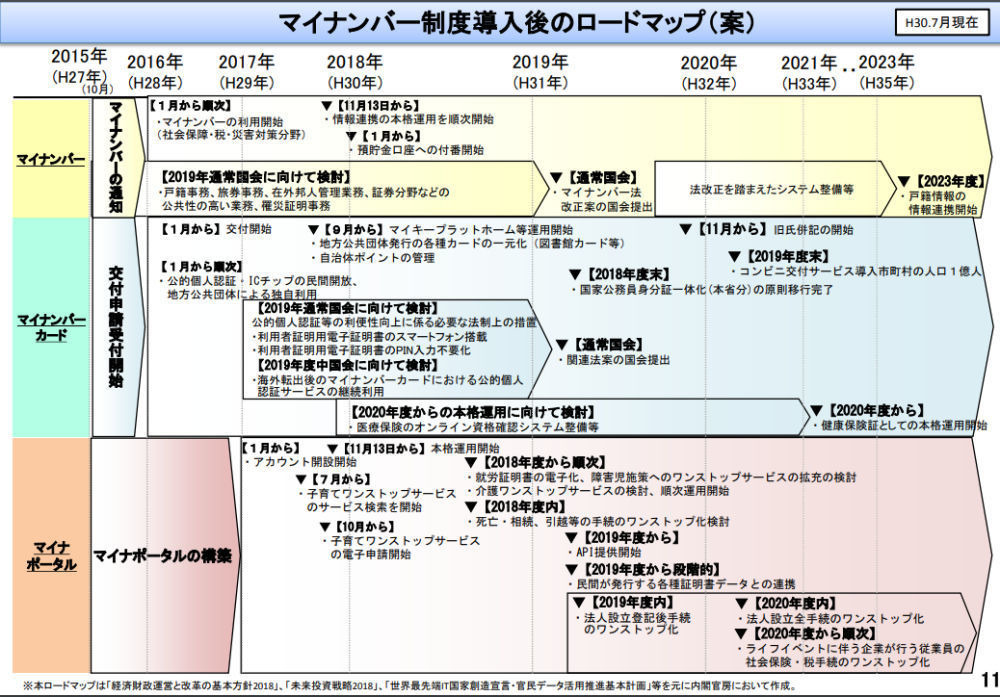 中小企業にとってのマイナンバー制度とは? 第90回 マイナンバー制度は、この1年でどれだけ進捗したのか