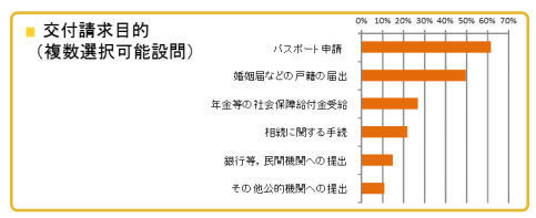 中小企業にとってのマイナンバー制度とは? 第92回 戸籍情報とマイナンバーが紐づけられる？