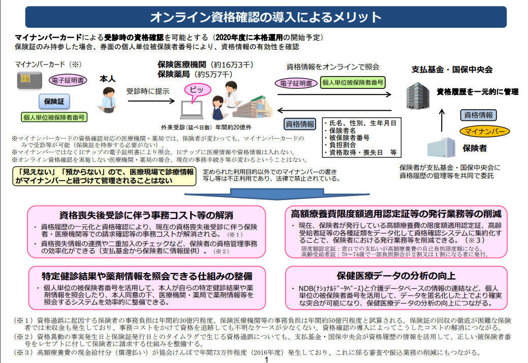 中小企業にとってのマイナンバー制度とは? 第93回 マイナンバーカードが健康保険証になる？